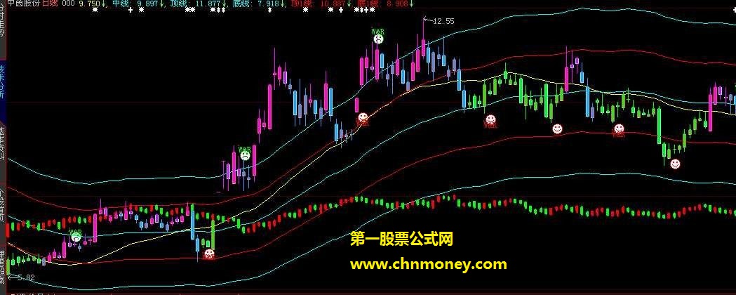 缠绕指标来自吴金强同学的分享