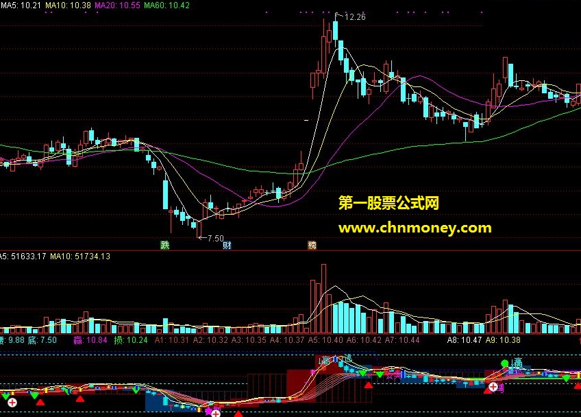 牛线箱突破追涨主图