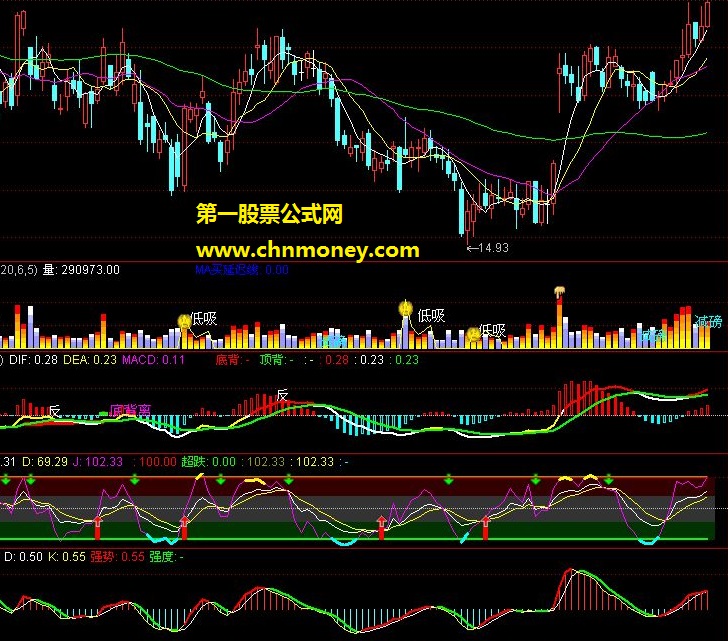 最好的公式组合--vol波段王 macd-x kdj-xe 超强趋势指标