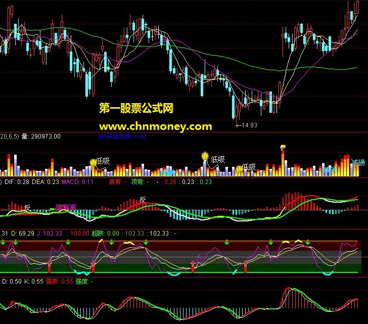 最好的公式组合--vol波段王 macd-x kdj-xe 超强趋势指标