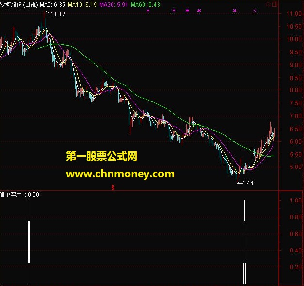 简单实用但是效果很不错的选股