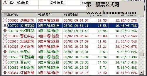 追涨预警飞狐大智慧通达信版(源码+实例图+用法说明)