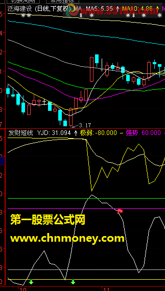 强势发财短线