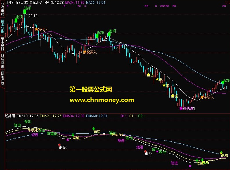 超好用无未来函数低吸高减短进短出主图