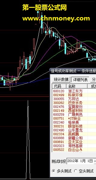 跌停战法.你敢不敢用.成功率高达97.14%.