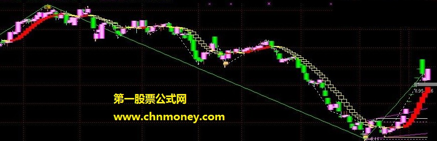 波浪加趋势长短结合（操盘主图、源码、附贴图）