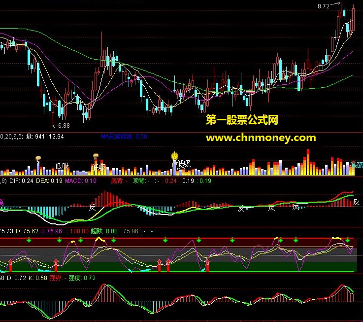 最好的公式组合--vol波段王 macd-x kdj-xe 超强趋势指标