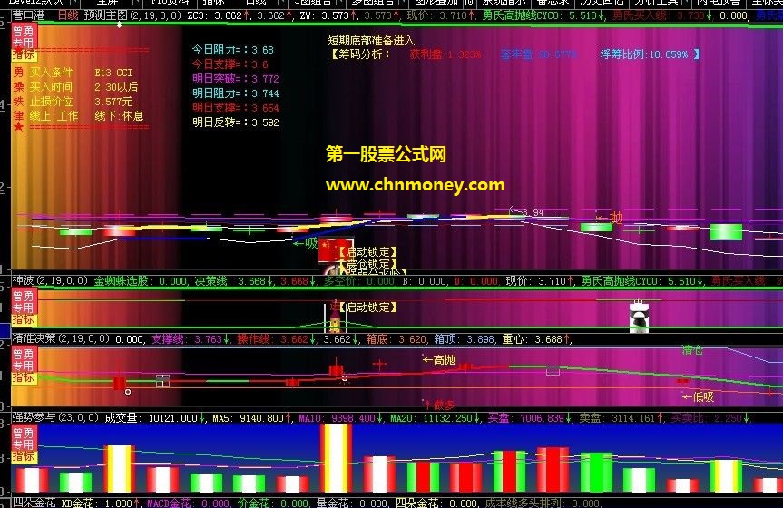 股票预测模版和公式助你炒股一臂之力