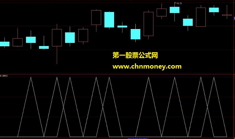 小波浪进出，天天有礼为熊市而作（副图源码、为你日进斗金、用法说明、贴图）