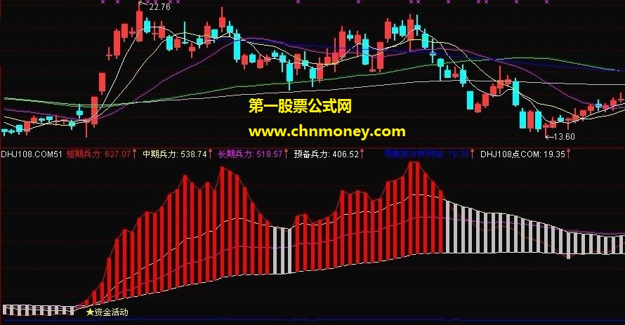 导航家的真假突破（副图 源码 贴图）