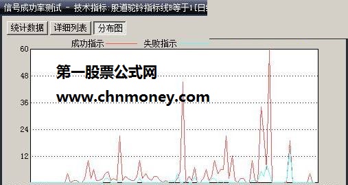 股道驼铃（副图源码、实测图、贴图、用法说明、无未来函数）