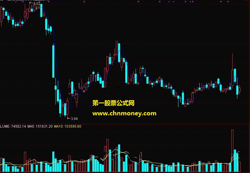 新年送实用指标源码（通达信和大智慧适用）