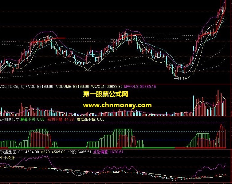 指南针经典的测量主力仓位通达信飞狐版本(实测图例+源码+用法说明)