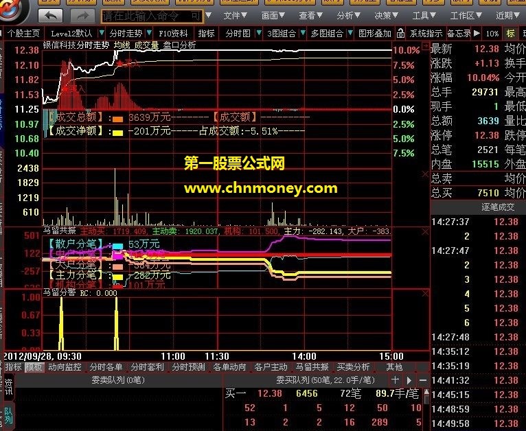 贺新年送出自创的分笔引用分时涨停预警（副图、实测图、无未来、源码)