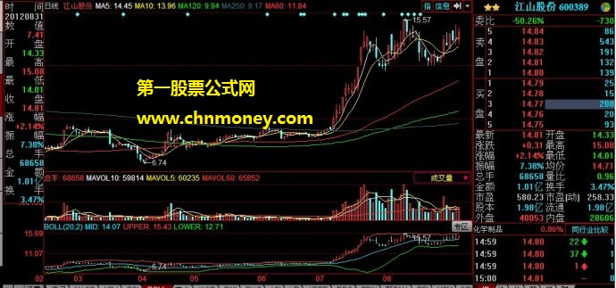 高手实战研究出的龙头股捕捉技巧