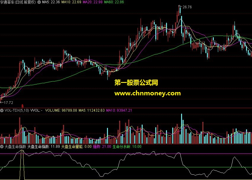 大盘生命指数优化版