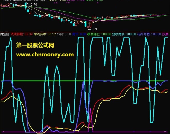 满堂红（源码、副图、短线、贴图）