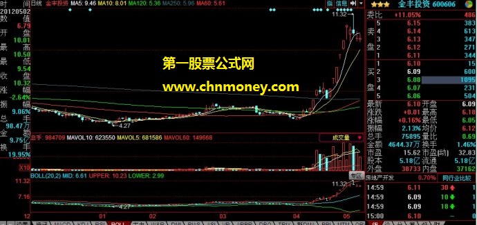 高手实战研究出的龙头股捕捉技巧