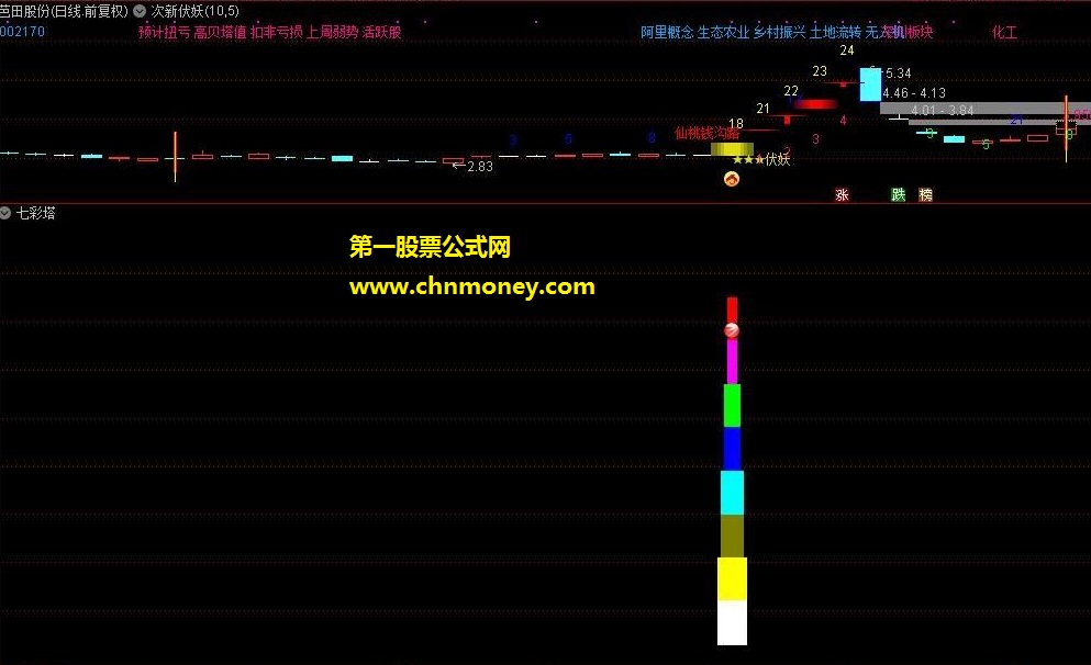 玲珑七彩塔（副图源码、源码、幅图、不含未来）