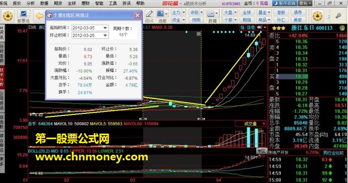 高手实战研究出的龙头股捕捉技巧