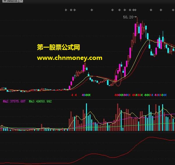 高手实战研究出的龙头股捕捉技巧