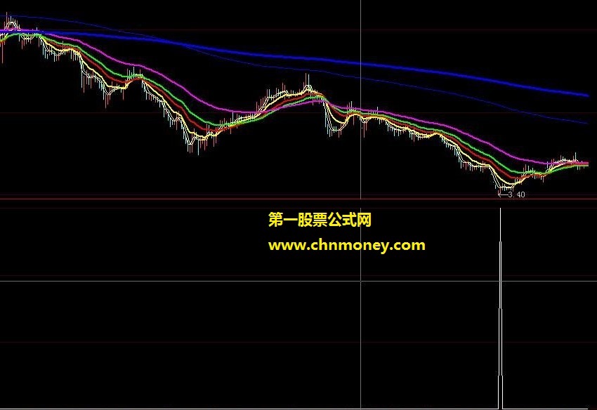 风云乍起(源码、三全有、测试图、abc、用法说明)