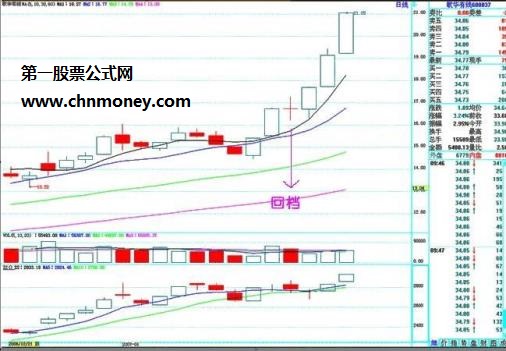 6种经典上升趋势形态