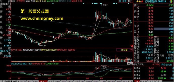 高手实战研究出的龙头股捕捉技巧