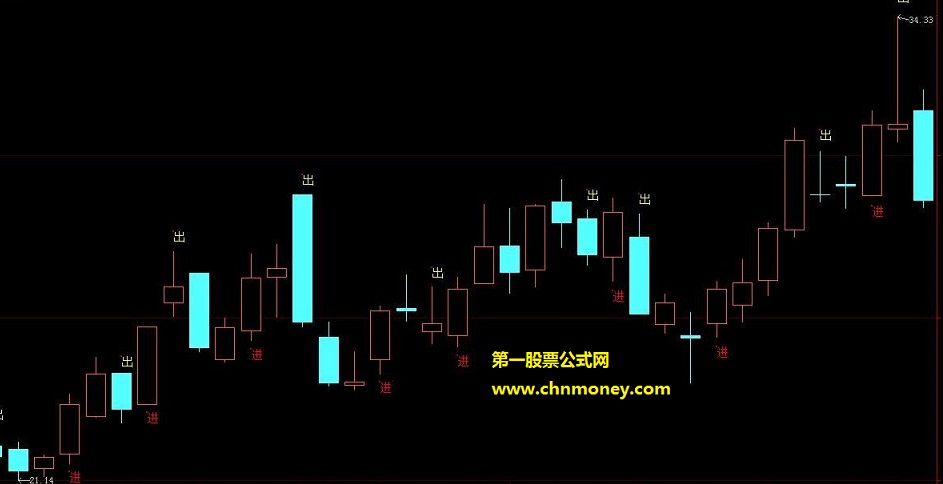 有进有出(实测图、源码、用法说明)