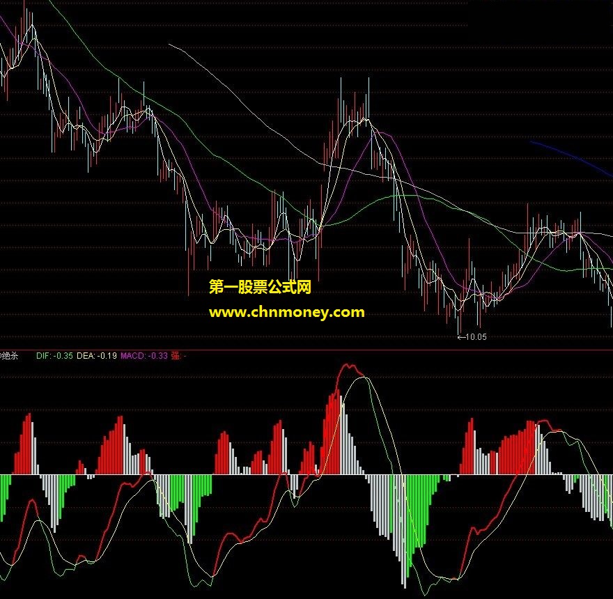 小改macd，用好赚钱不难，就看你怎么用