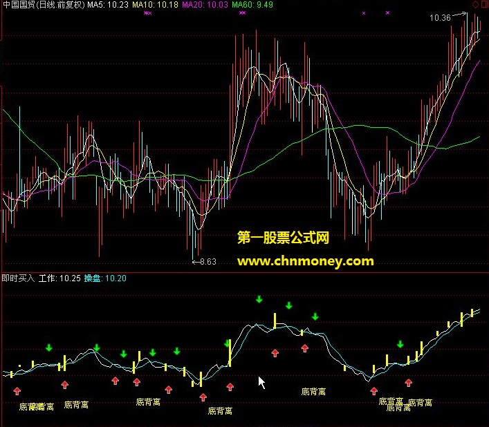 出现提示就即时买入，你就算不想发财都难