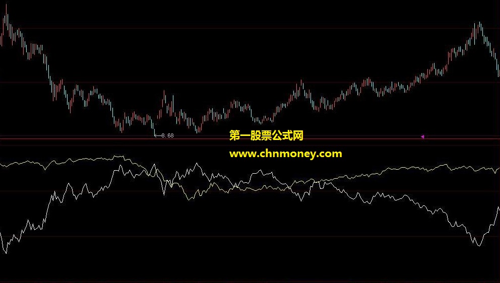 一个判断大底很准的方法（大底起点 源码、实测图、用法说明）