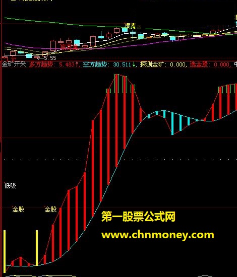 金矿开采【实测图，测试贴图，已经加密但是无时限】