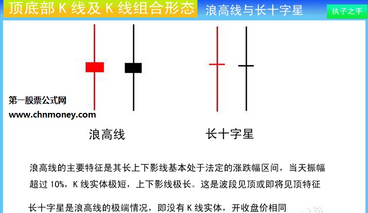 经典K线两种