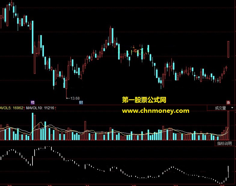 资金流入（资金运转、资金流失）资金类指标