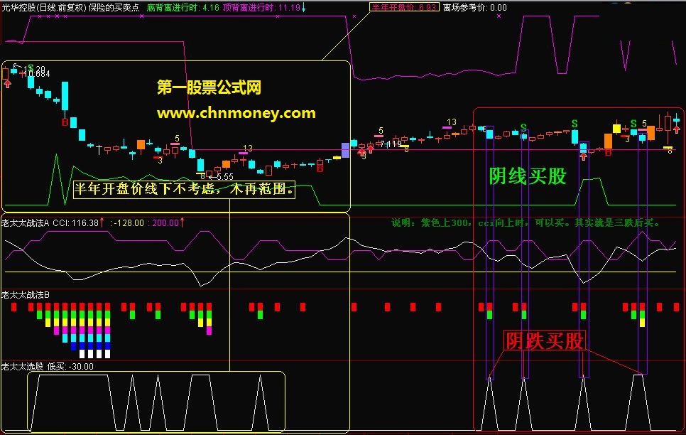 浅谈阴线买股的实际应用