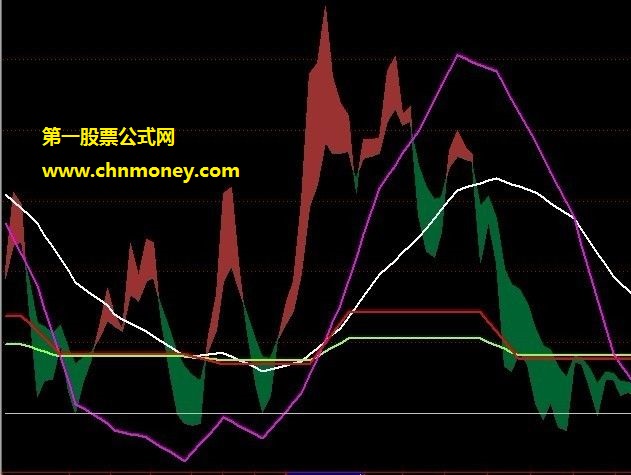 简单月周日kdj-源码 实测图 副图 贴图