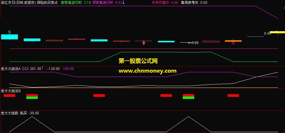 浅谈阴线买股的实际应用