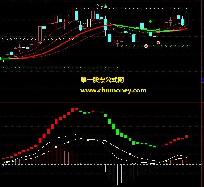 炒股只要一个指标就行了