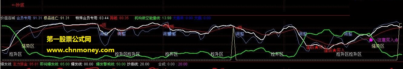 根据某坛友价值连城副图指标而改编的选股公式｛源码 测试贴图 无未来 附选股｝