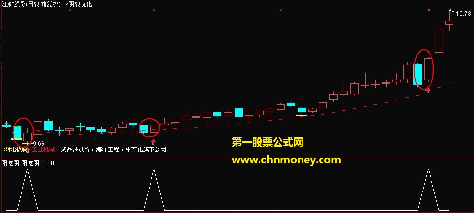 阳吃阴选股（副图源码 选股幅图 有测试贴图 带预警）