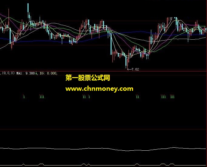 沿7日线上涨选股