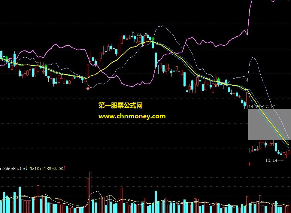 年线买入卖出实战