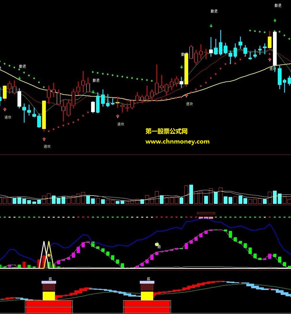 买卖清晰主图，加了副图底部追踪，同时加了启动选股器，值得大家一看哦。
