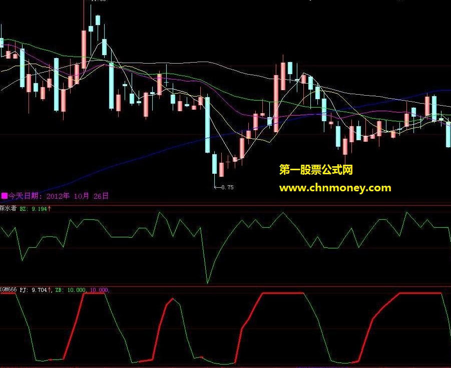 皮氏积矩（将迷糊鱼2010和踩水者大师的六西格玛这么使用行不行 副图 贴图 源码）