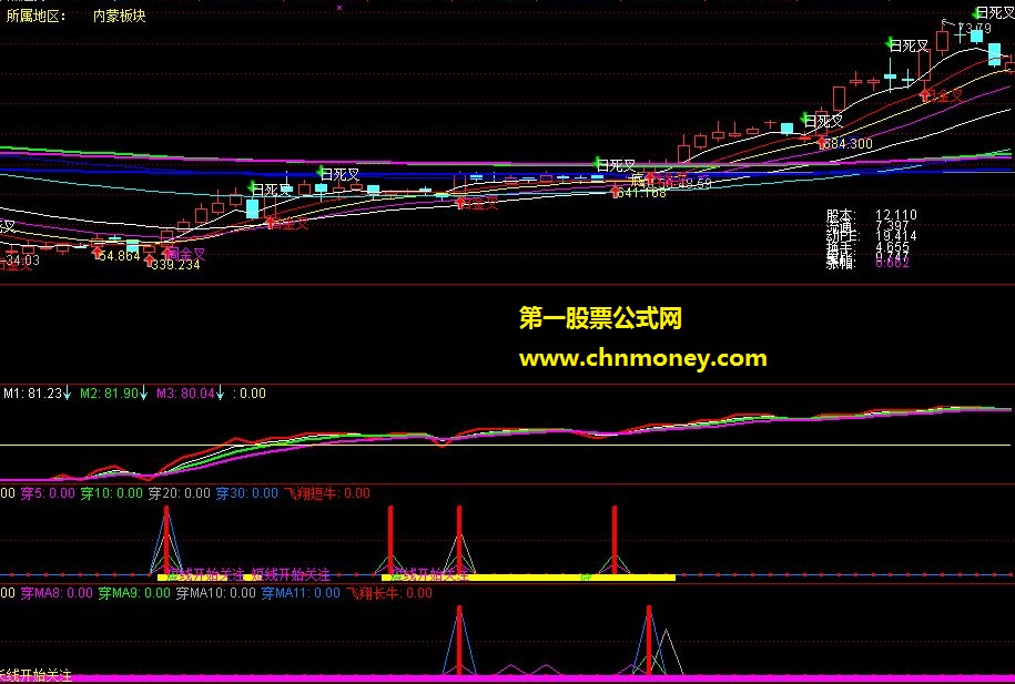 飞翔长牛