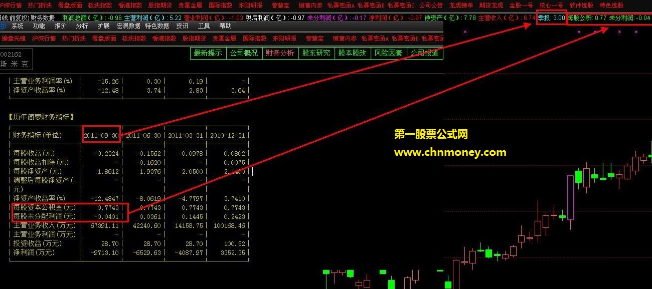 在k线上显示财务数据的修改