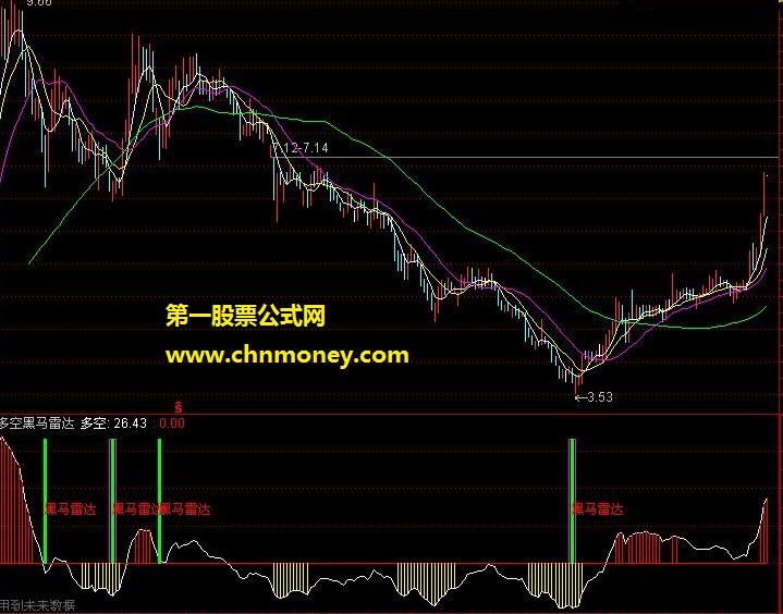 多空黑马雷达