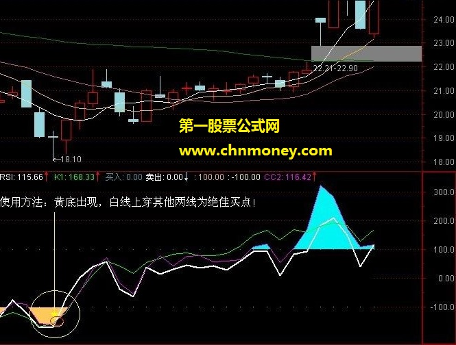 rsi-cci-kdj(一个很准确的指标，有99.75%成功率！副图源码 实测图）