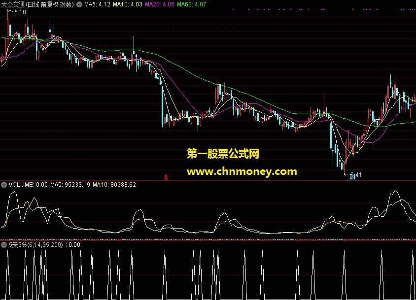 一个短线源码（5天3%）(通达信版)